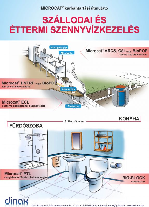 ettermi_szallodai_szennyvizkezeles03