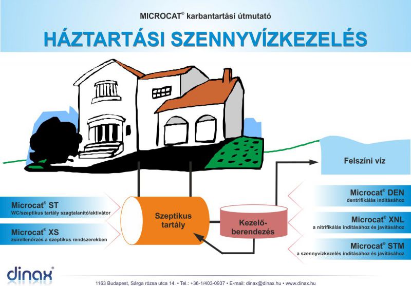 haztartasi_szennyvizkezeles_rajz