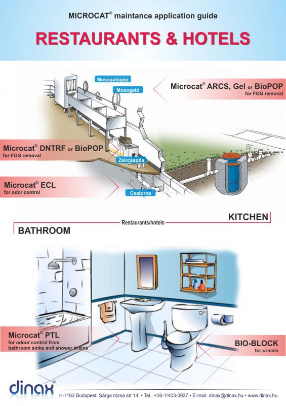 hotels_wastewater