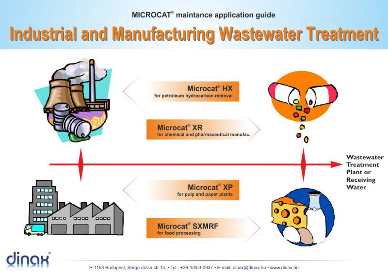 industrial_wastewater