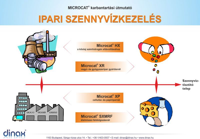 ipari_szennyvizkezeles