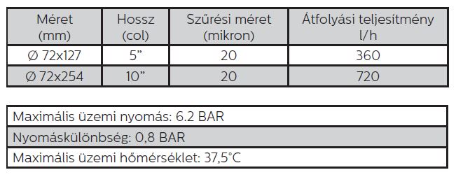 Szűrőpatron MAZ töltettel táblázat