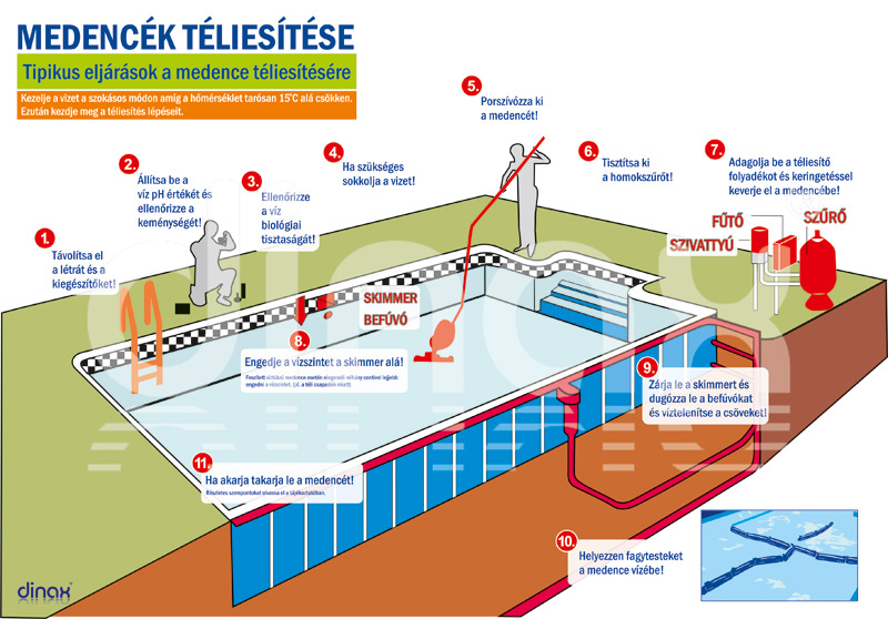 Medencék téliesítése